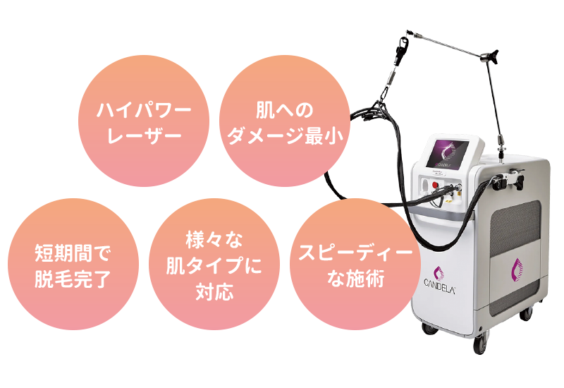 ジェントルマックスproplus