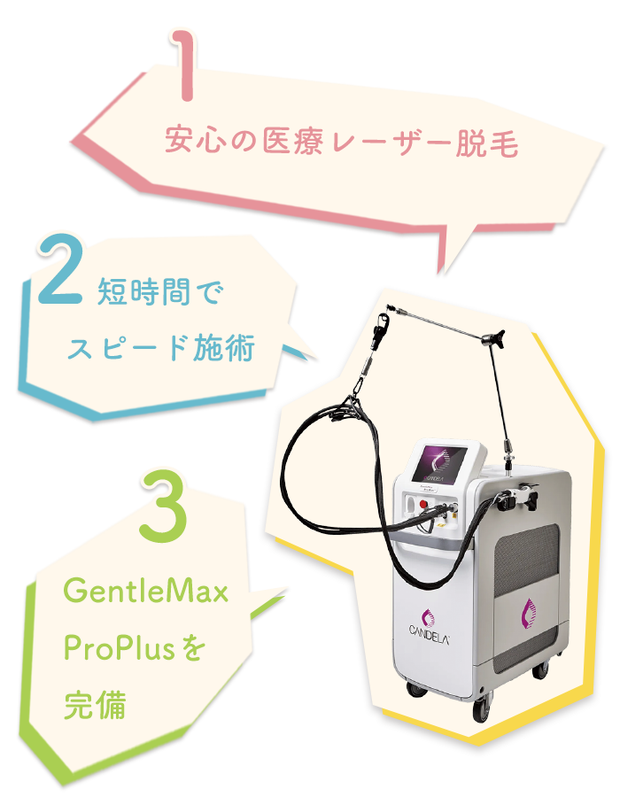 医療レーザー脱毛