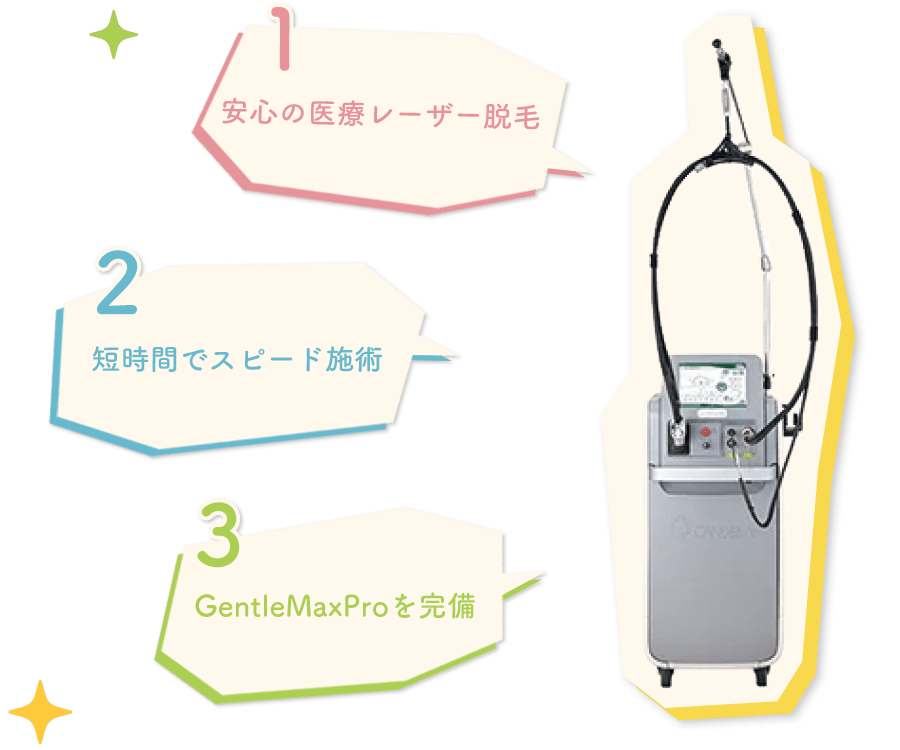 医療レーザー脱毛